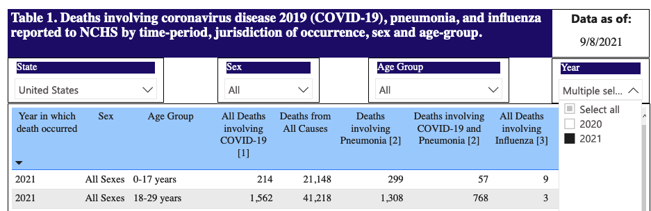 CDC COVID totals children 2021
