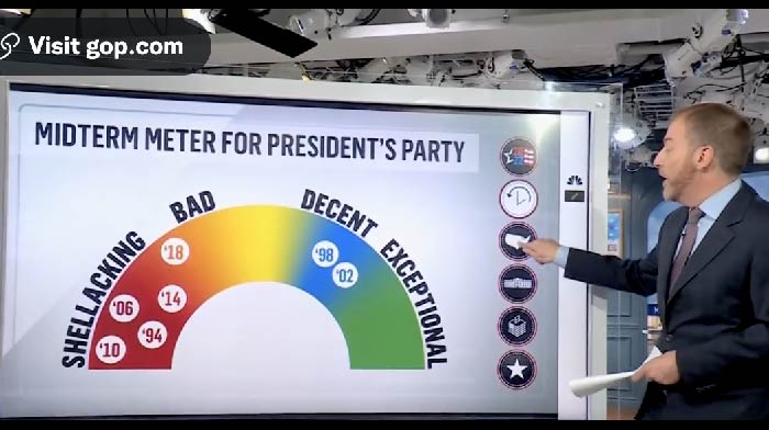 [VIDEO] Chuck Todd Announces Dems Have Just Entered “Shellacking” Territory