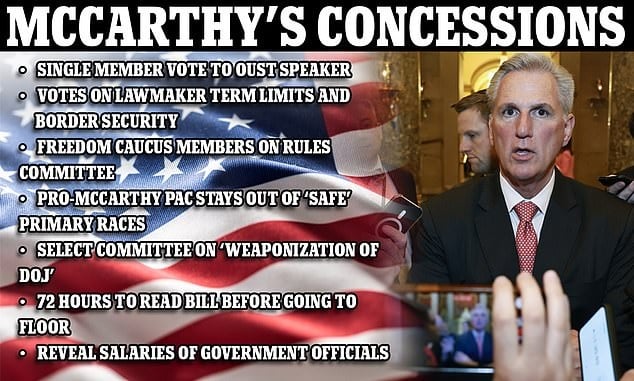 A List of McCarthy’s Concessions to GOP Reps to Gain Speakership Omits Efforts to Address the Biggest Threat to Our Country’s Existence